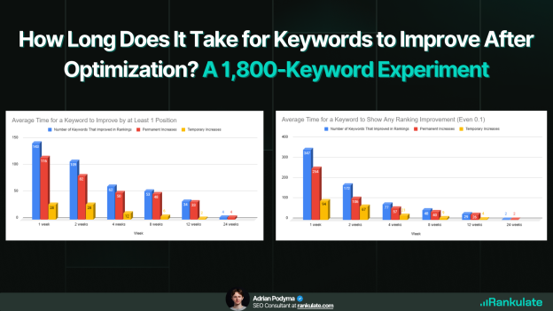 How long does it take for keywords to improve